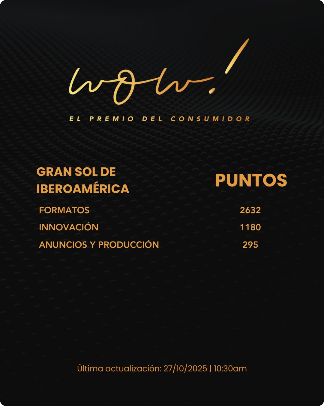 Premio WOW! - Puntajes al 27 de Octubre