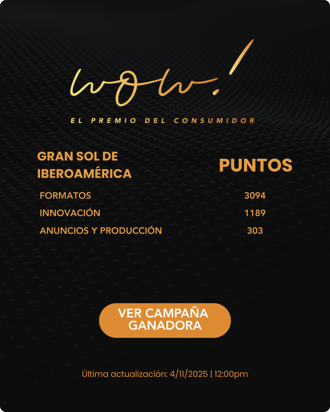 Premio WOW! - Puntajes al 27 de Octubre